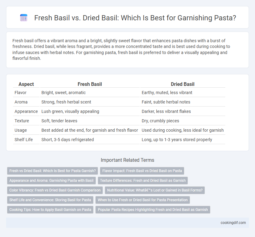 Fresh Basil vs. Dried Basil: Which Is Best for Garnishing Pasta?
