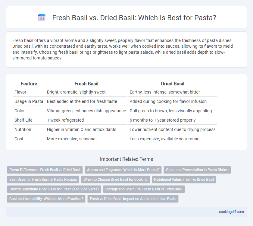 Fresh Basil vs. Dried Basil: Which Is Best for Pasta?