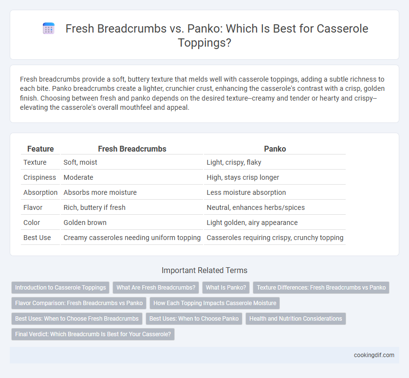Fresh Breadcrumbs vs. Panko: Which Is Best for Casserole Toppings?