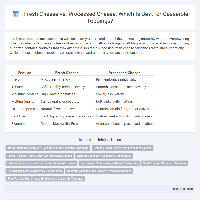 Fresh Cheese vs. Processed Cheese: Which Is Best for Casserole Toppings?