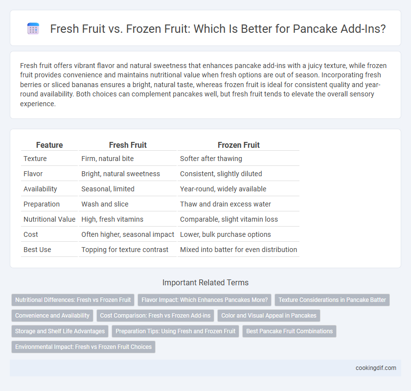 Fresh Fruit vs. Frozen Fruit: Which Is Better for Pancake Add-Ins?