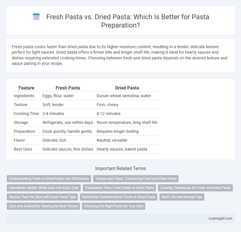 Fresh Pasta vs. Dried Pasta: Which Is Better for Pasta Preparation?