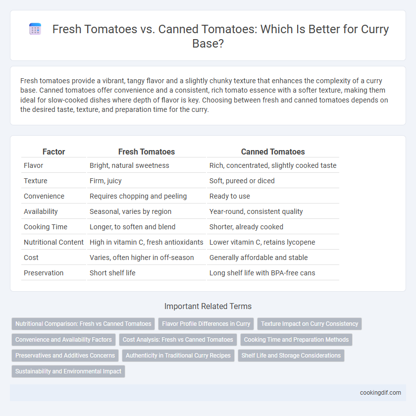 Fresh Tomatoes vs. Canned Tomatoes: Which Is Better for Curry Base?