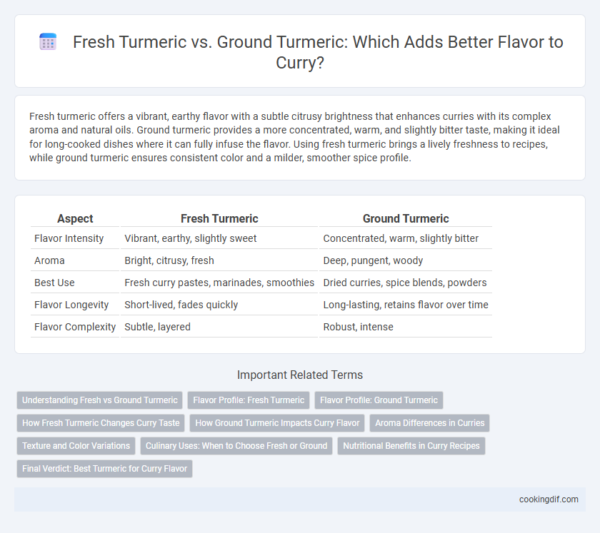 Fresh Turmeric vs. Ground Turmeric: Which Adds Better Flavor to Curry?