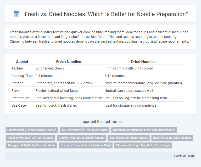 Fresh vs. Dried Noodles: Which Is Better for Noodle Preparation?