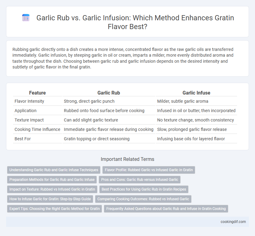 Garlic Rub vs. Garlic Infusion: Which Method Enhances Gratin Flavor Best?