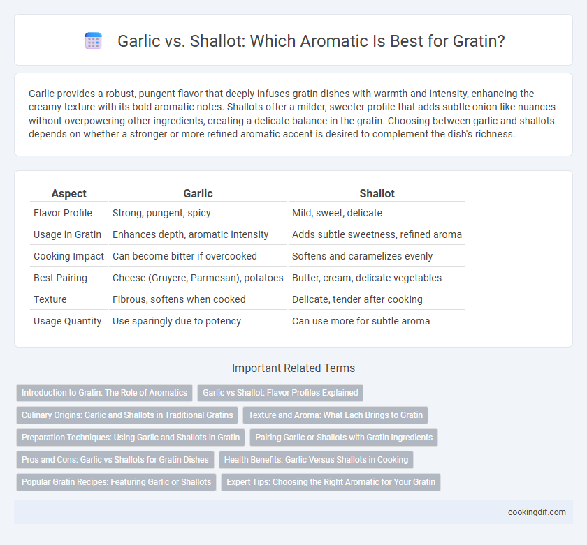 Garlic vs. Shallot: Which Aromatic Is Best for Gratin?