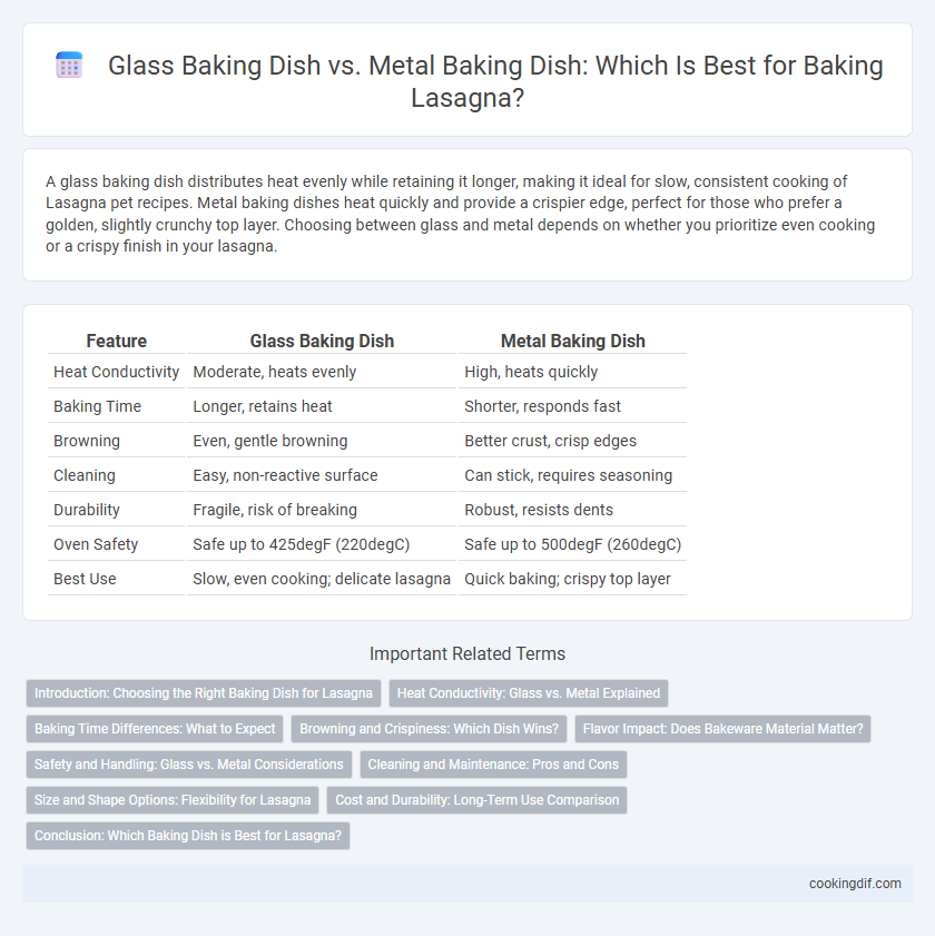 Glass Baking Dish vs. Metal Baking Dish: Which Is Best for Baking Lasagna?