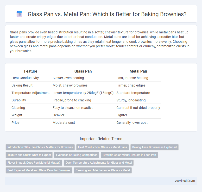 Glass Pan vs. Metal Pan: Which Is Better for Baking Brownies?