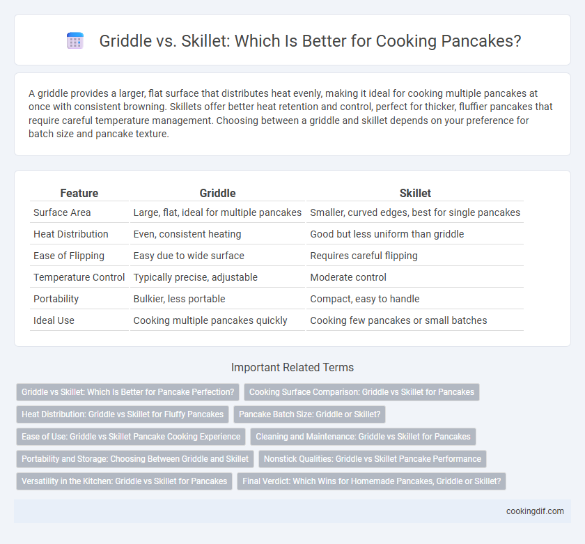 Griddle vs. Skillet: Which Is Better for Cooking Pancakes?