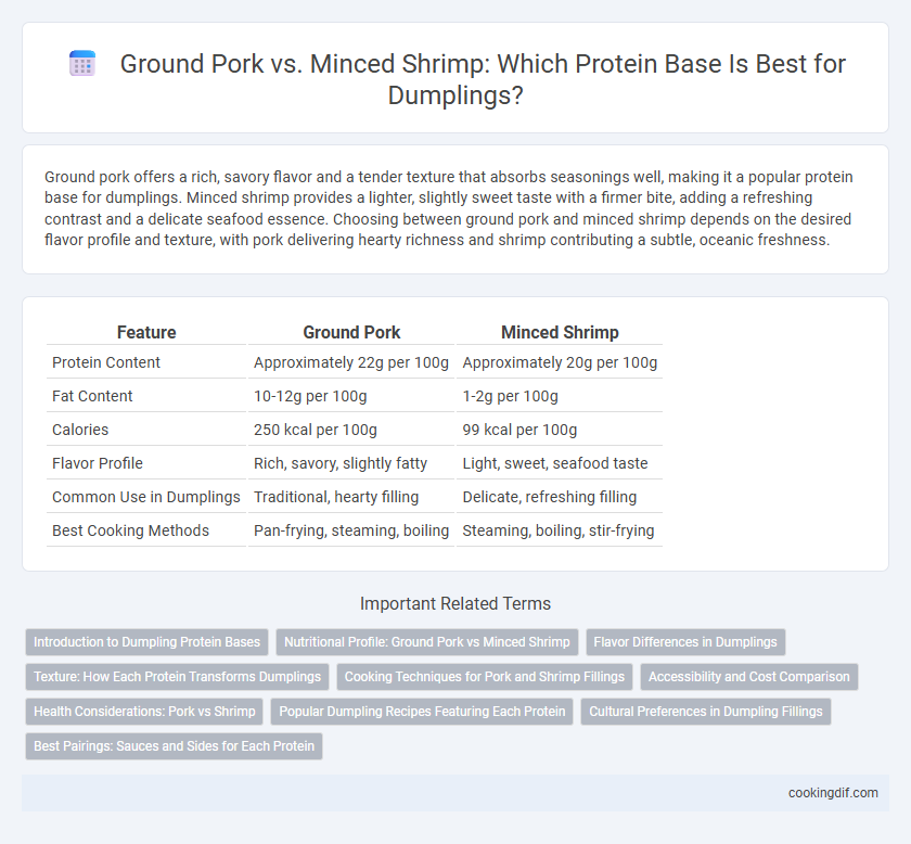 Ground Pork vs. Minced Shrimp: Which Protein Base Is Best for Dumplings?