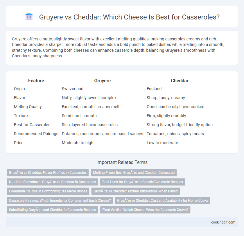 Gruyere vs Cheddar: Which Cheese Is Best for Casseroles?