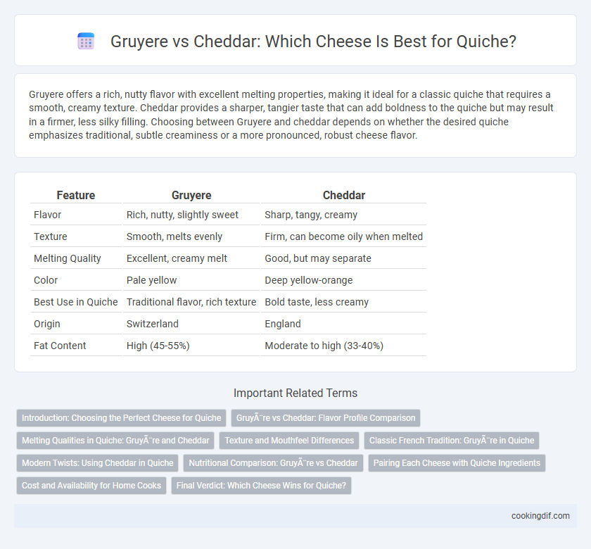 Gruyere vs Cheddar: Which Cheese Is Best for Quiche?