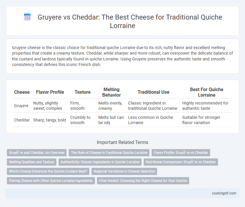 Gruyere vs Cheddar: The Best Cheese for Traditional Quiche Lorraine