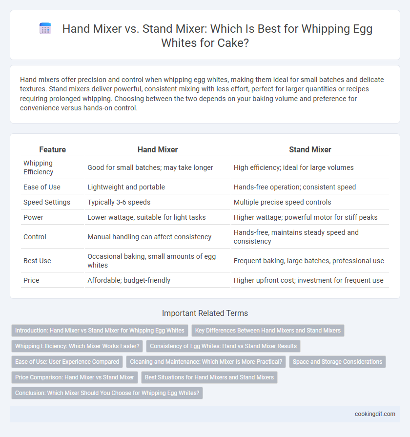 Hand Mixer vs. Stand Mixer: Which Is Best for Whipping Egg Whites for Cake?