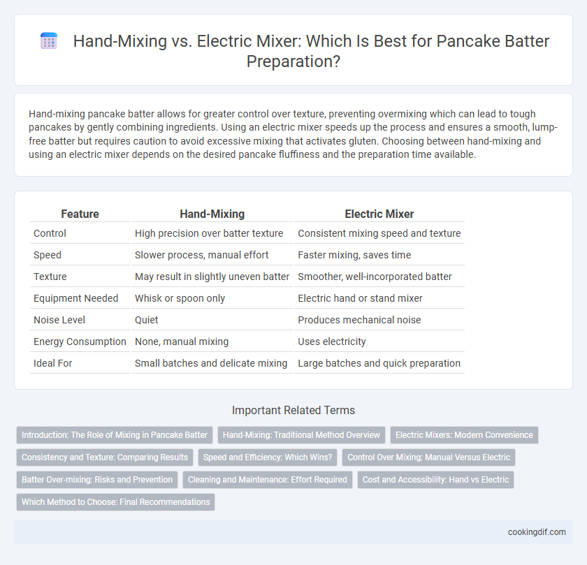 Hand-Mixing vs. Electric Mixer: Which Is Best for Pancake Batter Preparation?
