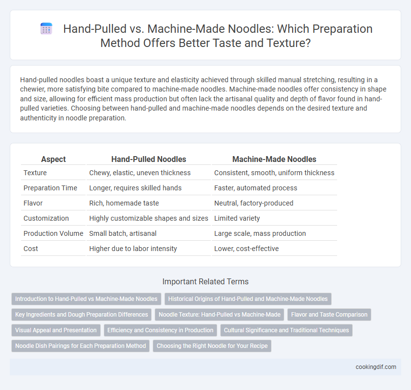 Hand-Pulled vs. Machine-Made Noodles: Which Preparation Method Offers Better Taste and Texture?