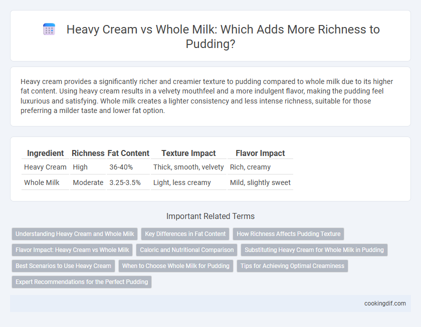 Heavy Cream vs Whole Milk: Which Adds More Richness to Pudding?