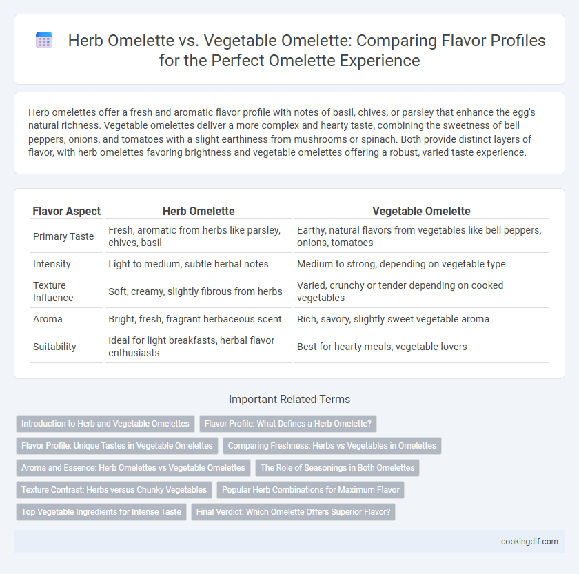 Herb Omelette vs. Vegetable Omelette: Comparing Flavor Profiles for the Perfect Omelette Experience