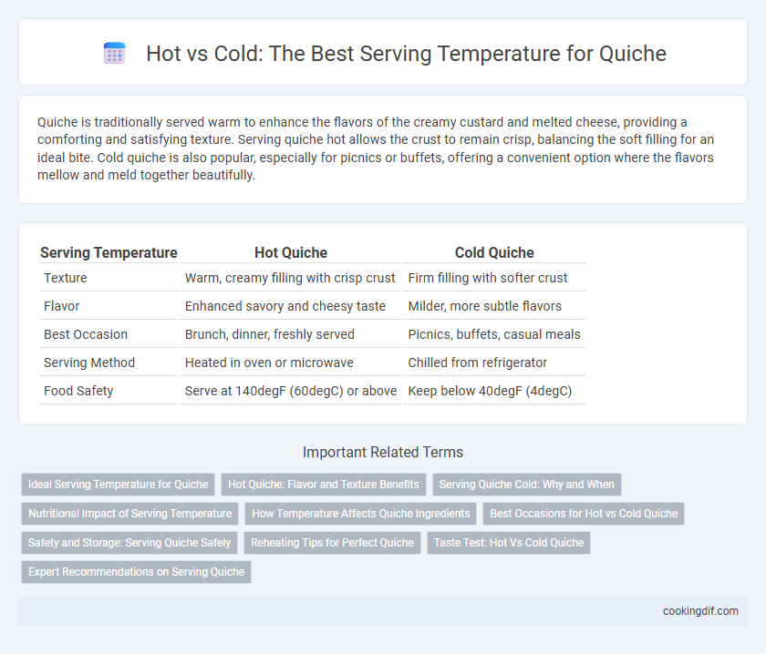 Hot vs Cold: The Best Serving Temperature for Quiche