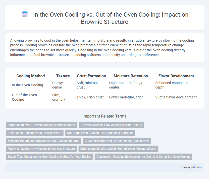 In-the-Oven Cooling vs. Out-of-the-Oven Cooling: Impact on Brownie Structure