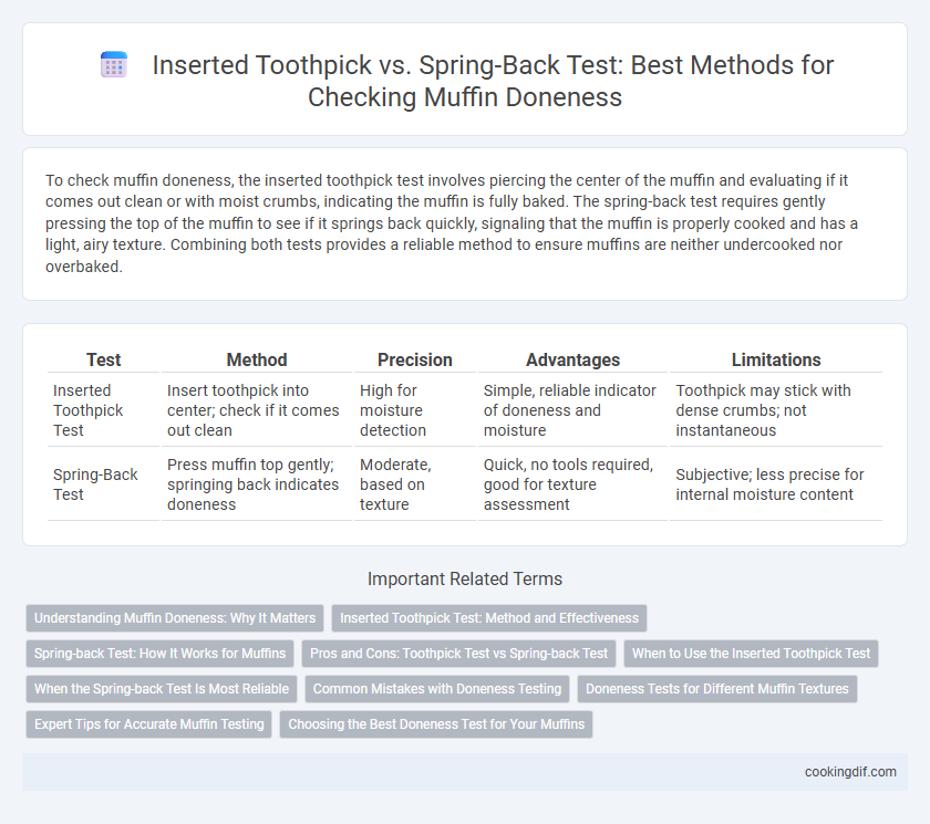 Inserted Toothpick vs. Spring-Back Test: Best Methods for Checking Muffin Doneness