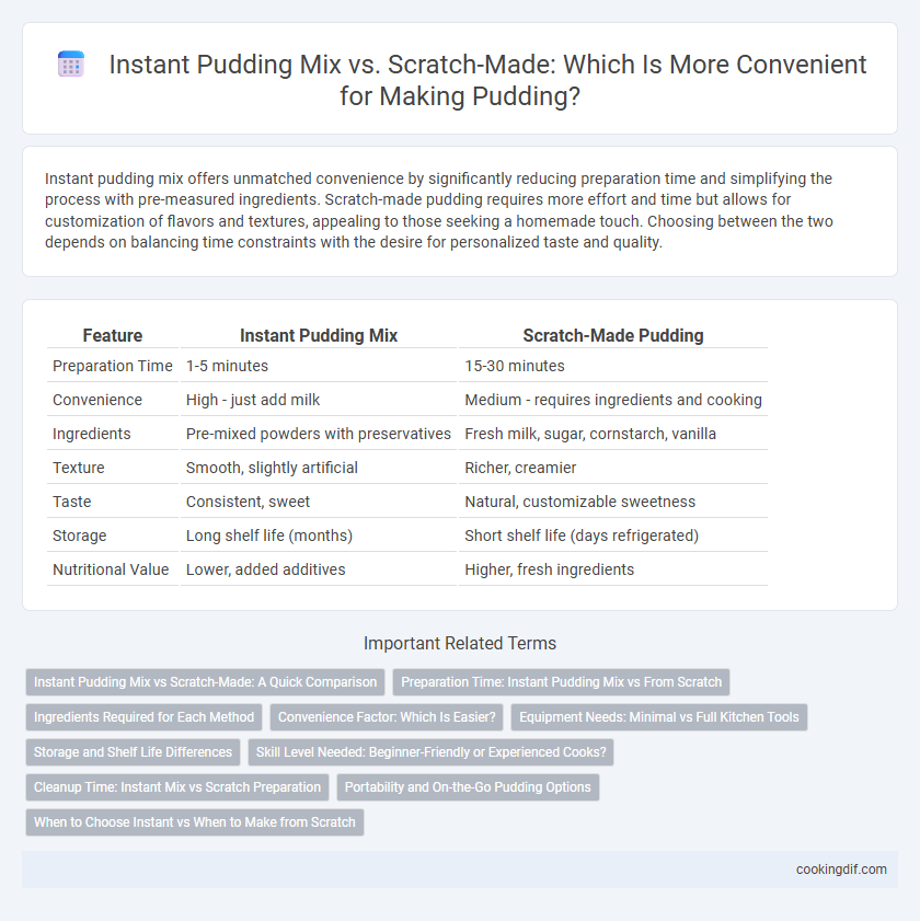Instant Pudding Mix vs. Scratch-Made: Which Is More Convenient for Making Pudding?