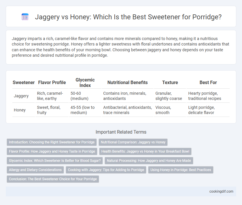 Jaggery vs Honey: Which Is the Best Sweetener for Porridge?