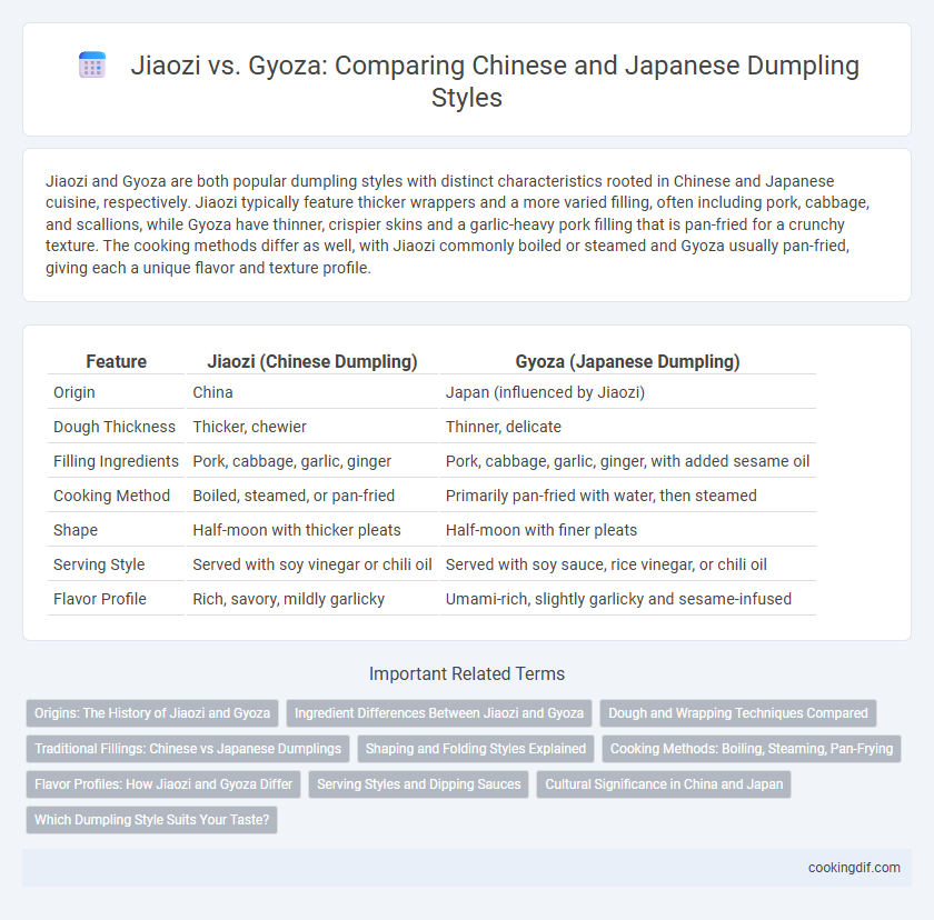 Jiaozi vs. Gyoza: Comparing Chinese and Japanese Dumpling Styles