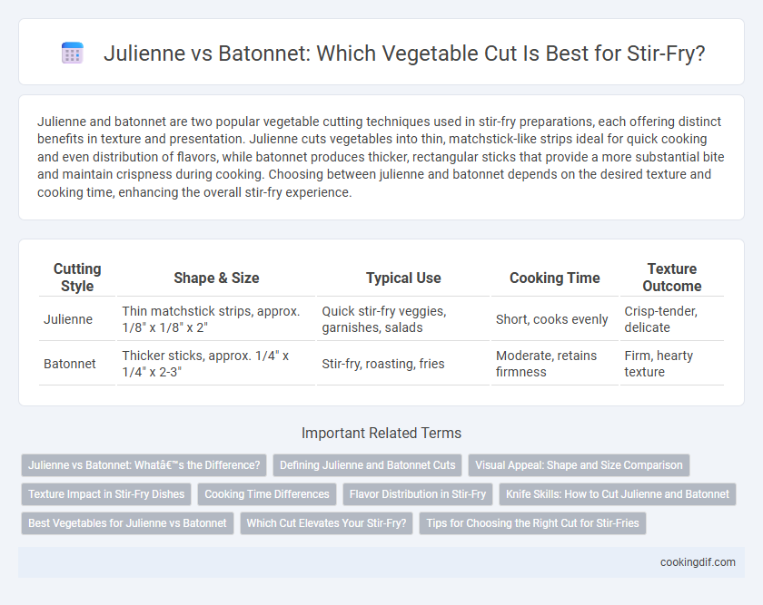 Julienne vs Batonnet: Which Vegetable Cut Is Best for Stir-Fry?
