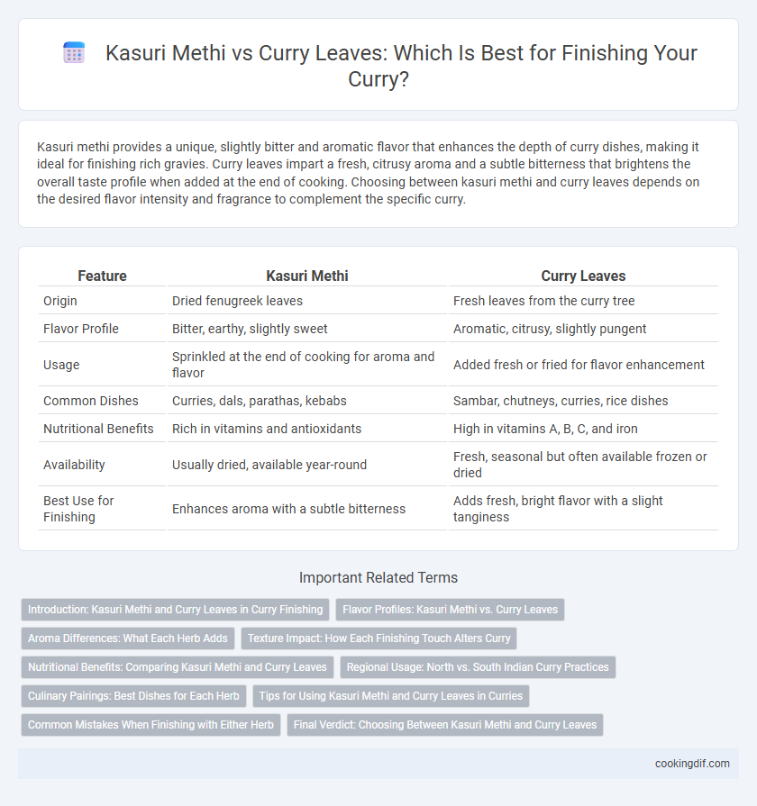 Kasuri Methi vs Curry Leaves: Which Is Best for Finishing Your Curry?