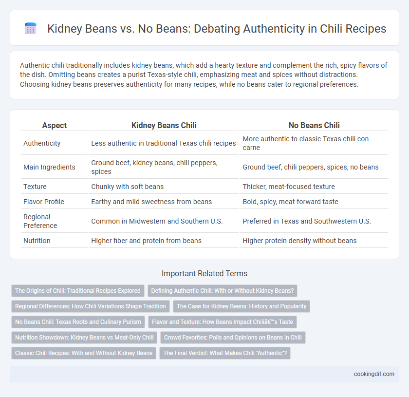 Kidney Beans vs. No Beans: Debating Authenticity in Chili Recipes