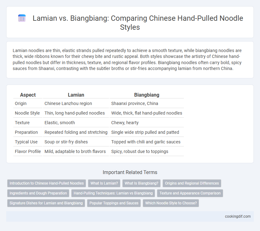 Lamian vs. Biangbiang: Comparing Chinese Hand-Pulled Noodle Styles
