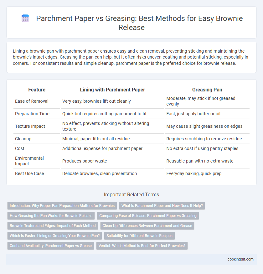Parchment Paper vs Greasing: Best Methods for Easy Brownie Release
