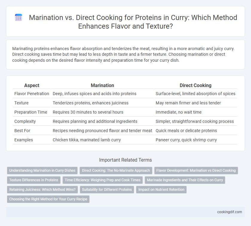 Marination vs. Direct Cooking for Proteins in Curry: Which Method Enhances Flavor and Texture?