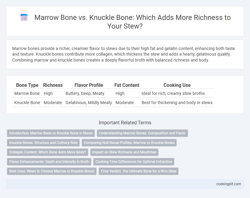 Marrow Bone vs. Knuckle Bone: Which Adds More Richness to Your Stew?