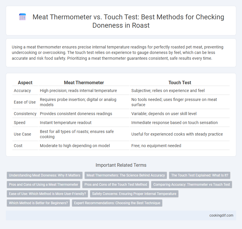 Meat Thermometer vs. Touch Test: Best Methods for Checking Doneness in Roast