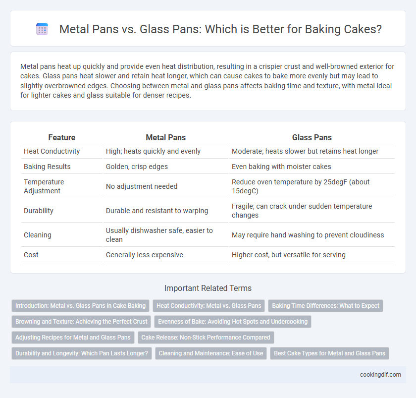 Metal Pans vs. Glass Pans: Which is Better for Baking Cakes?