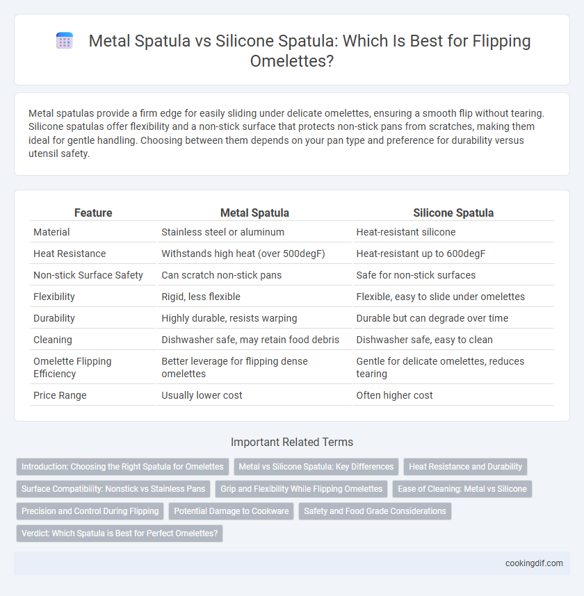 Metal Spatula vs Silicone Spatula: Which Is Best for Flipping Omelettes?