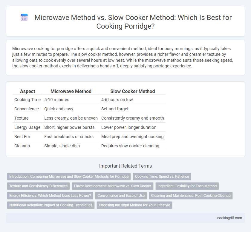 Microwave Method vs. Slow Cooker Method: Which Is Best for Cooking Porridge?
