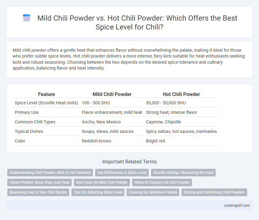 Mild Chili Powder vs. Hot Chili Powder: Which Offers the Best Spice Level for Chili?