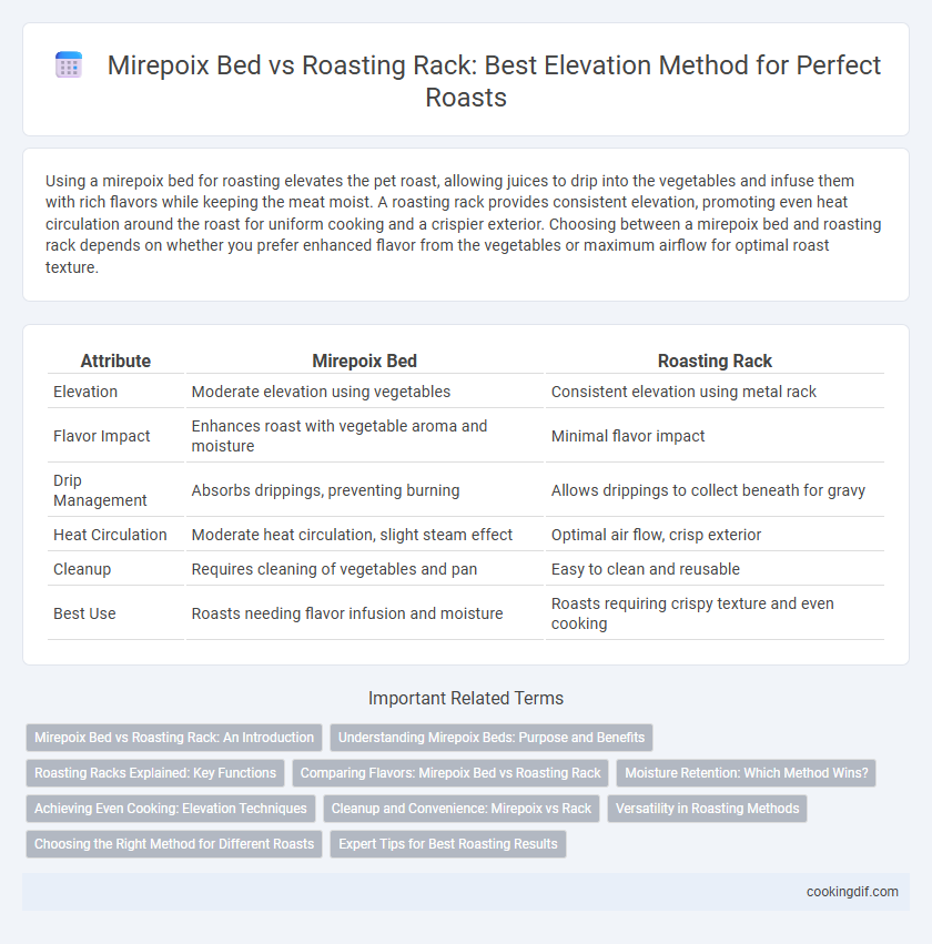 Mirepoix Bed vs Roasting Rack: Best Elevation Method for Perfect Roasts
