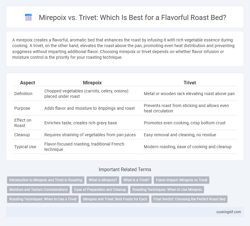 Mirepoix vs. Trivet: Which Is Best for a Flavorful Roast Bed?