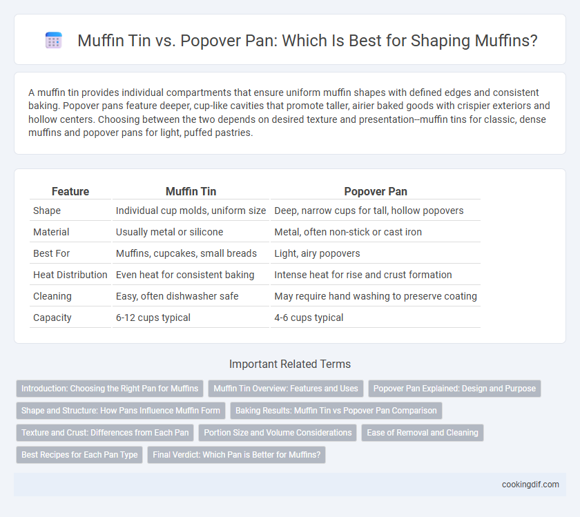 Muffin Tin vs. Popover Pan: Which Is Best for Shaping Muffins?