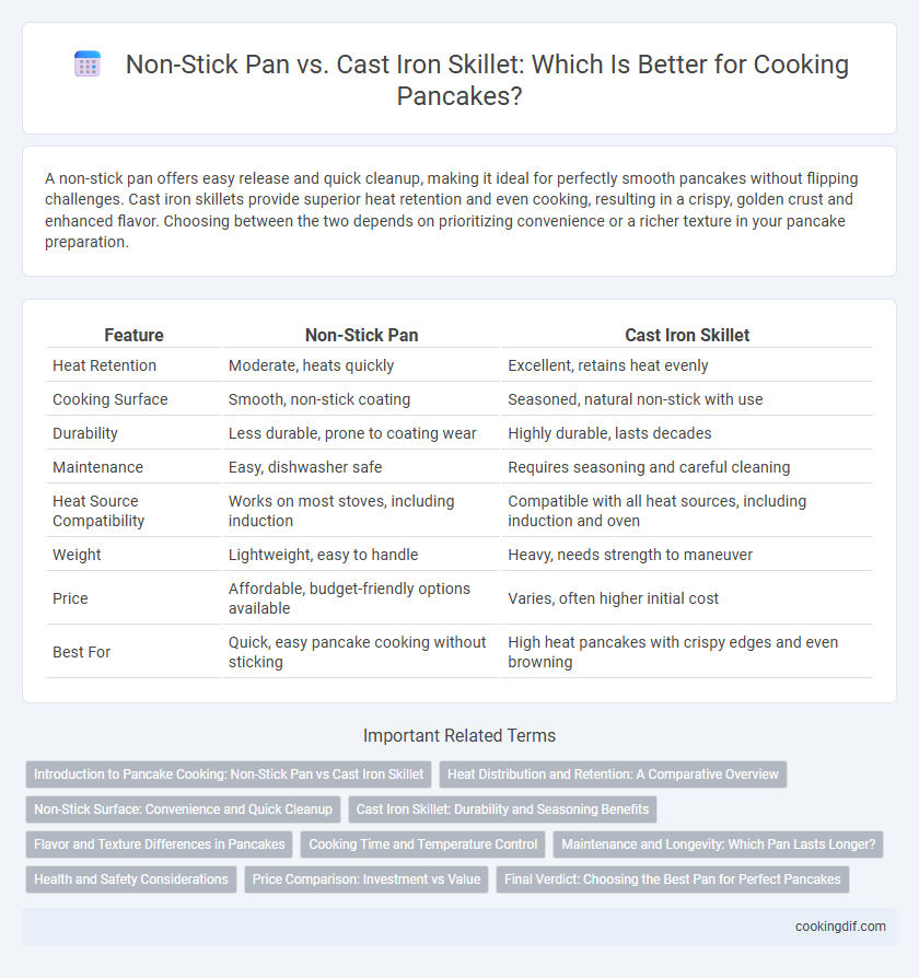 Non-Stick Pan vs. Cast Iron Skillet: Which Is Better for Cooking Pancakes?