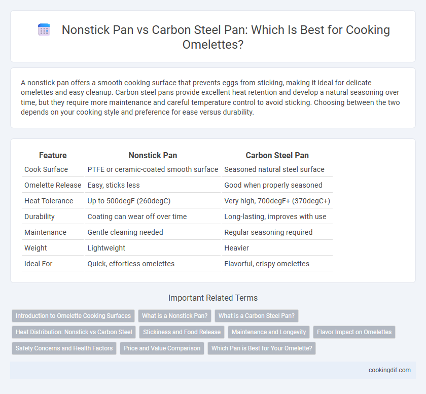 Nonstick Pan vs Carbon Steel Pan: Which Is Best for Cooking Omelettes?