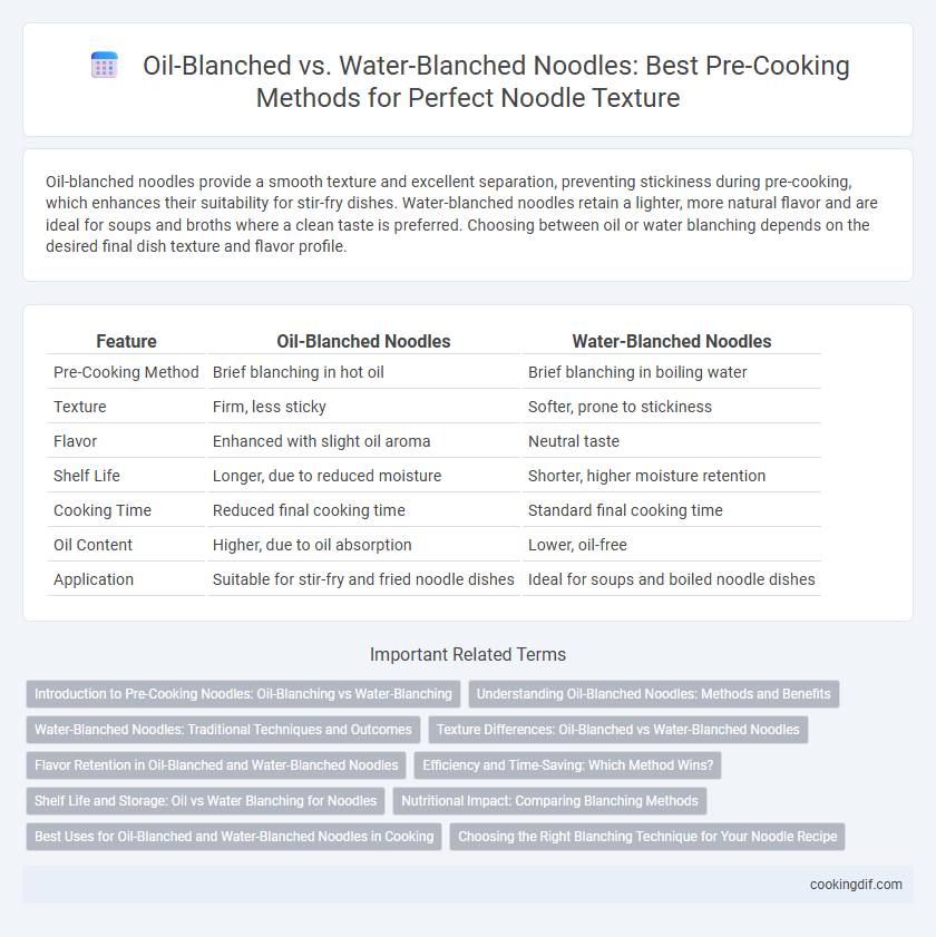 Oil-Blanched vs. Water-Blanched Noodles: Best Pre-Cooking Methods for Perfect Noodle Texture