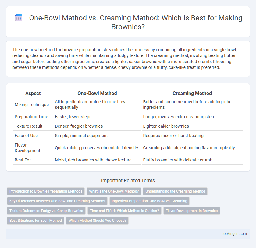 One-Bowl Method vs. Creaming Method: Which Is Best for Making Brownies?