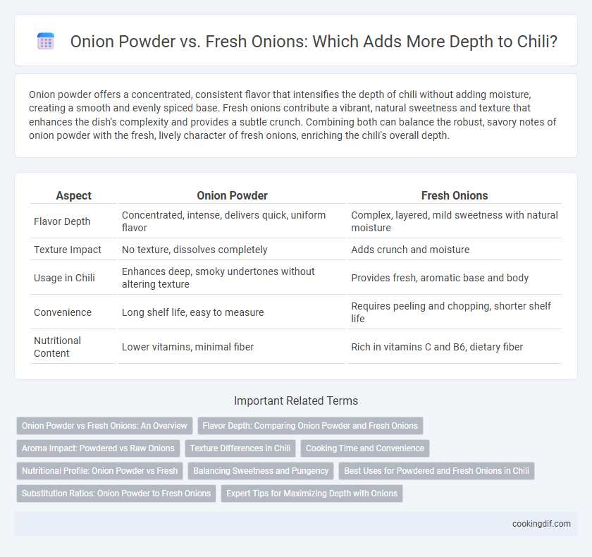 Onion Powder vs. Fresh Onions: Which Adds More Depth to Chili?