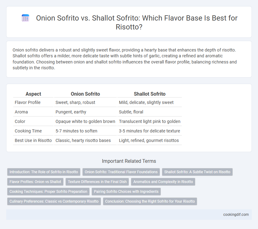 Onion Sofrito vs. Shallot Sofrito: Which Flavor Base Is Best for Risotto?